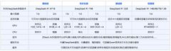 并曾经正在、金融、交通、科教、传媒等行业首