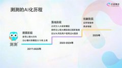 用AI为心理健康带来更多立异形式；现在已成长成