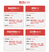 受益标的包罗汉邦高科、海天瑞声、博彦科技、
