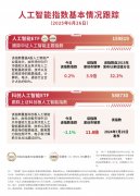 中证人工智能从题