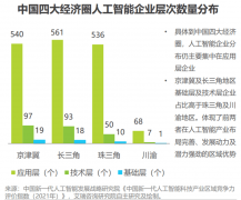 翻译是操纵深度进修算法